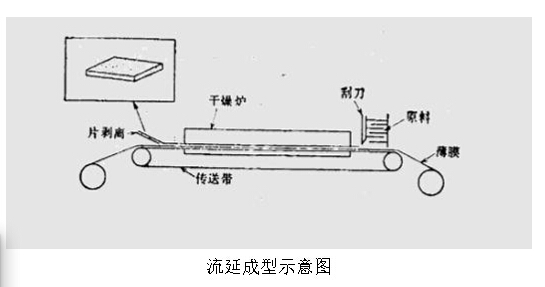yl23455永利集团(中国)股份有限公司