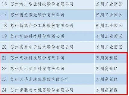 yl23455永利集团(中国)股份有限公司