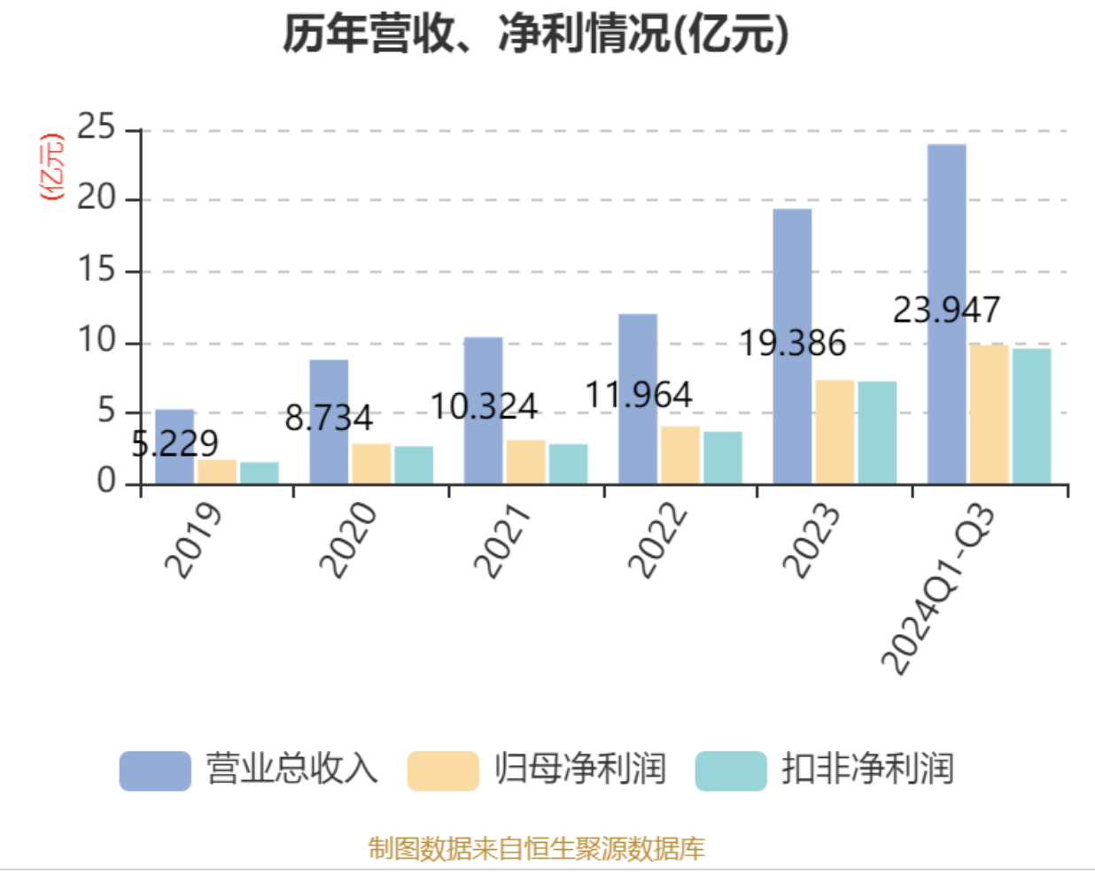 yl23455永利集团(中国)股份有限公司
