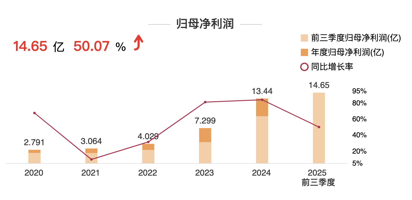 yl23455永利集团(中国)股份有限公司