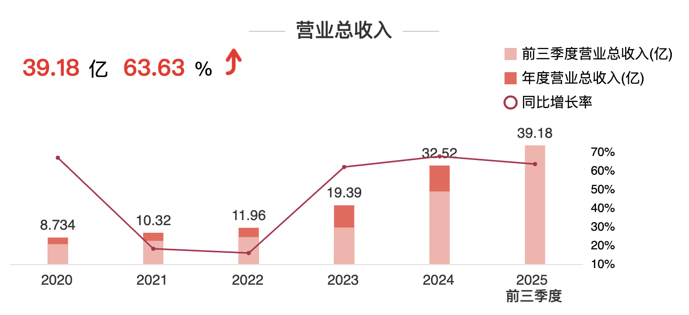 yl23455永利集团(中国)股份有限公司